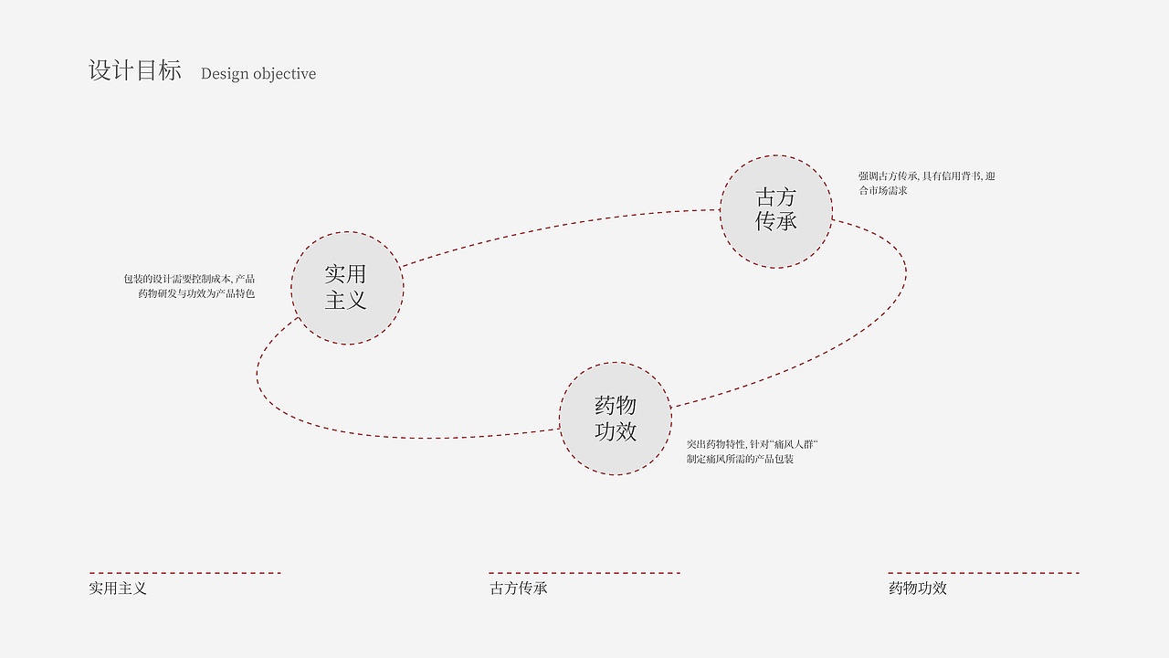 福满盈品牌 | 包装设计