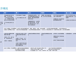 招行-掌上生活工作概况及资源位设计
