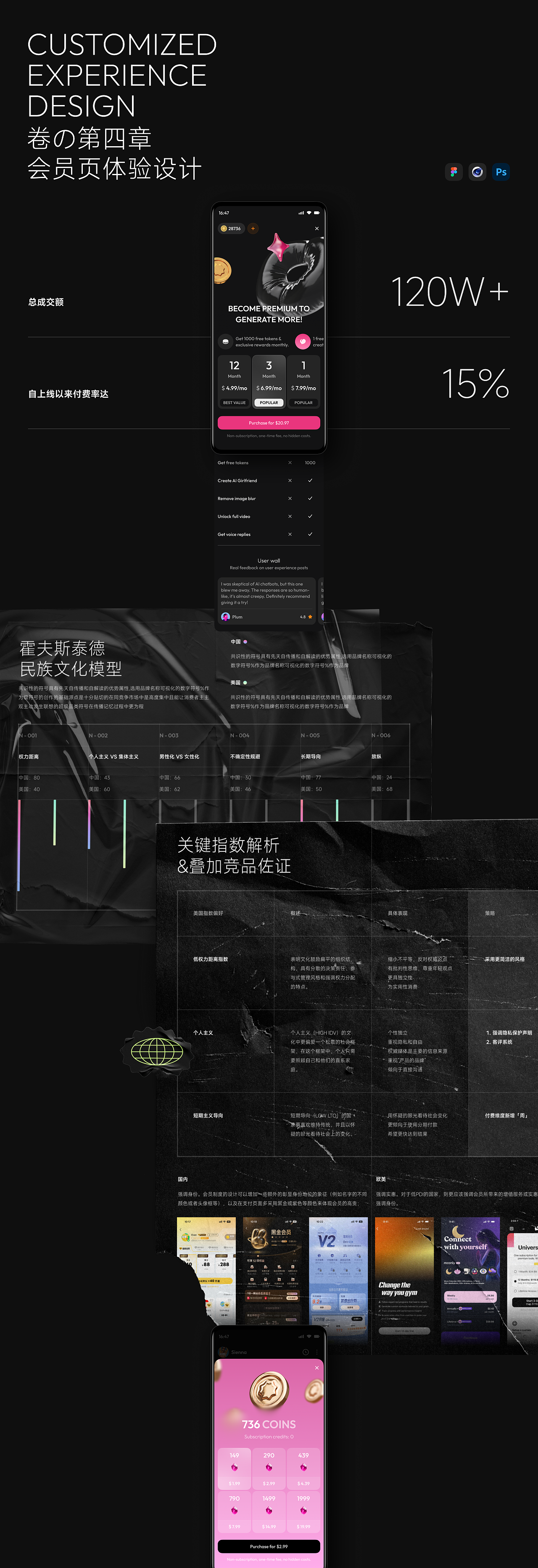 AIGC - 海外AI真人社交项目总结