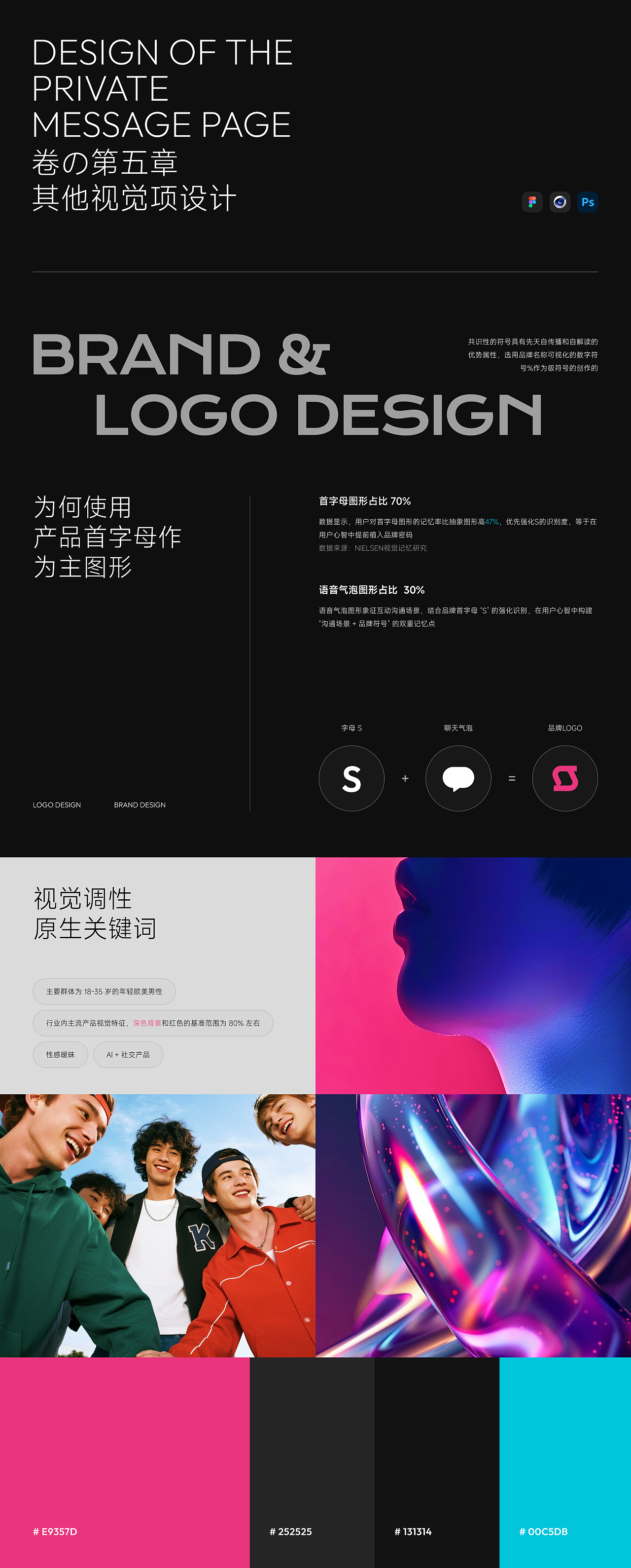 AIGC - 海外AI真人社交项目总结(图ZMzkzNDk1Njg4) - 交互/UE - 站酷设计师炜仔原创素材 - 站酷ZCOOL