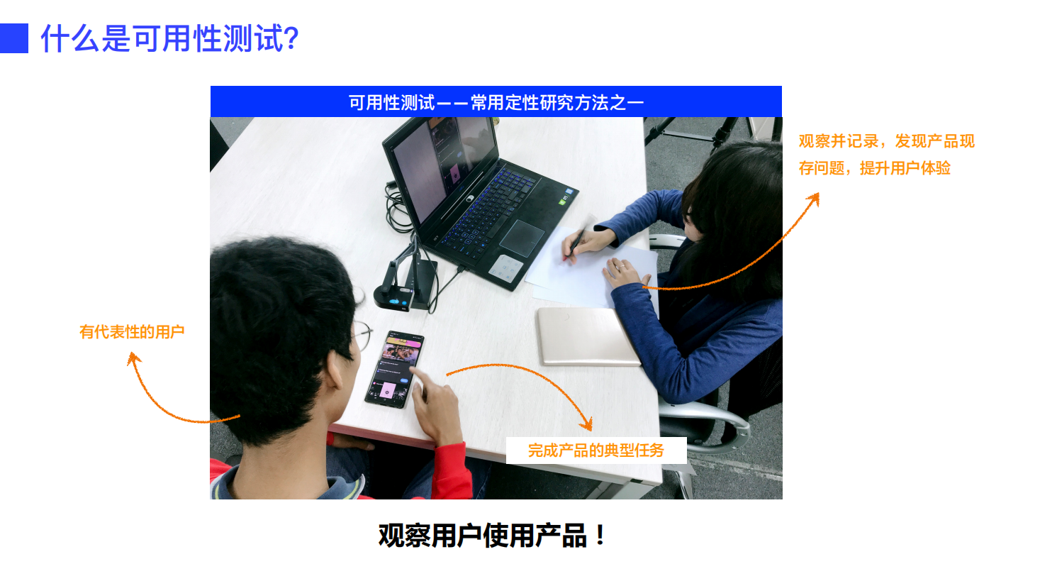 设计师必看！超全可用性测试方法指南(上)