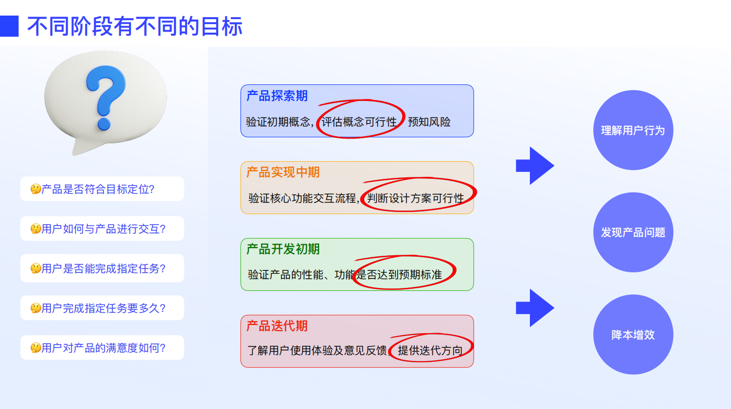 设计师必看！超全可用性测试方法指南(上)