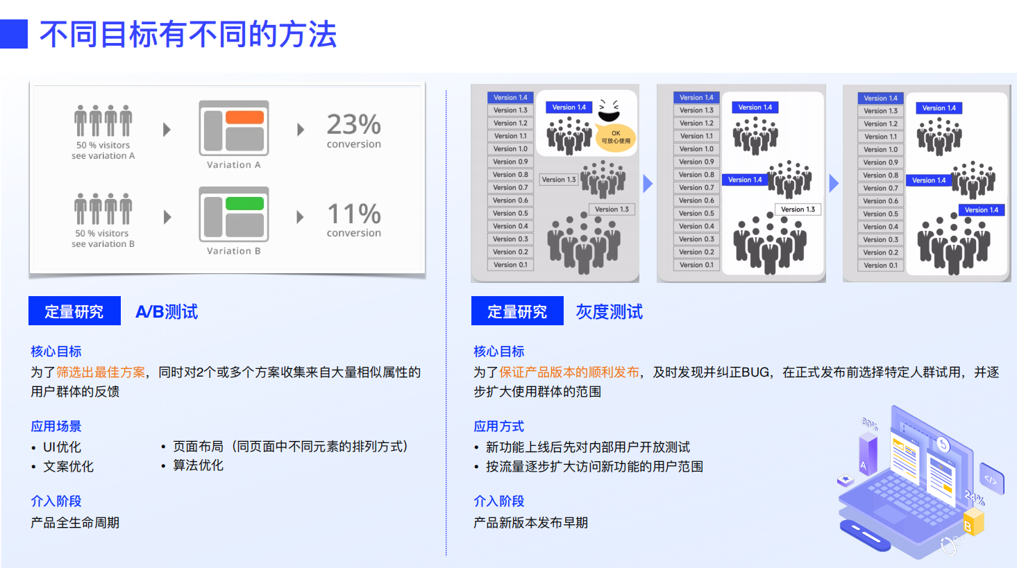 设计师必看！超全可用性测试方法指南(上)