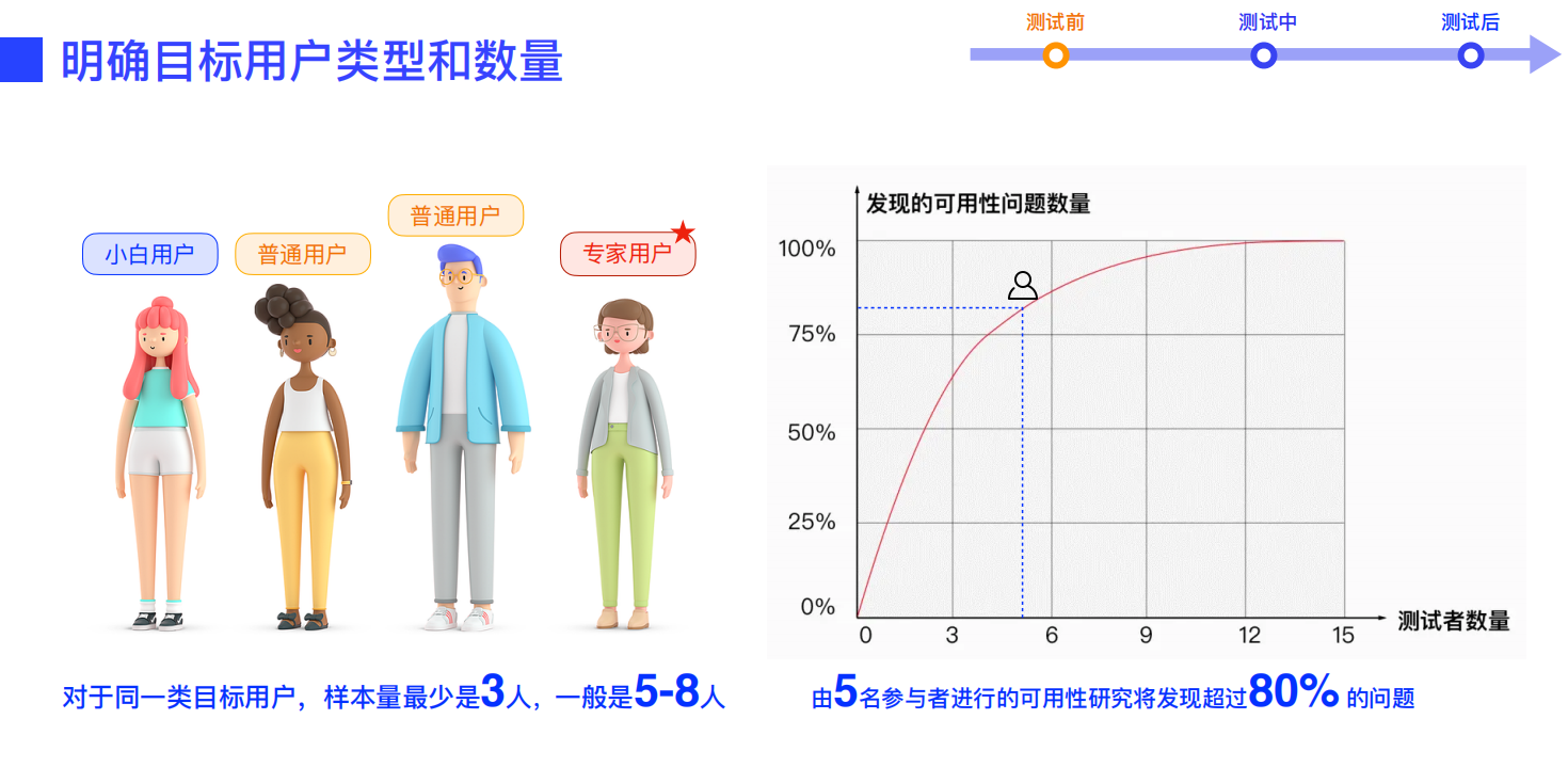 设计师必看！超全可用性测试方法指南(上)