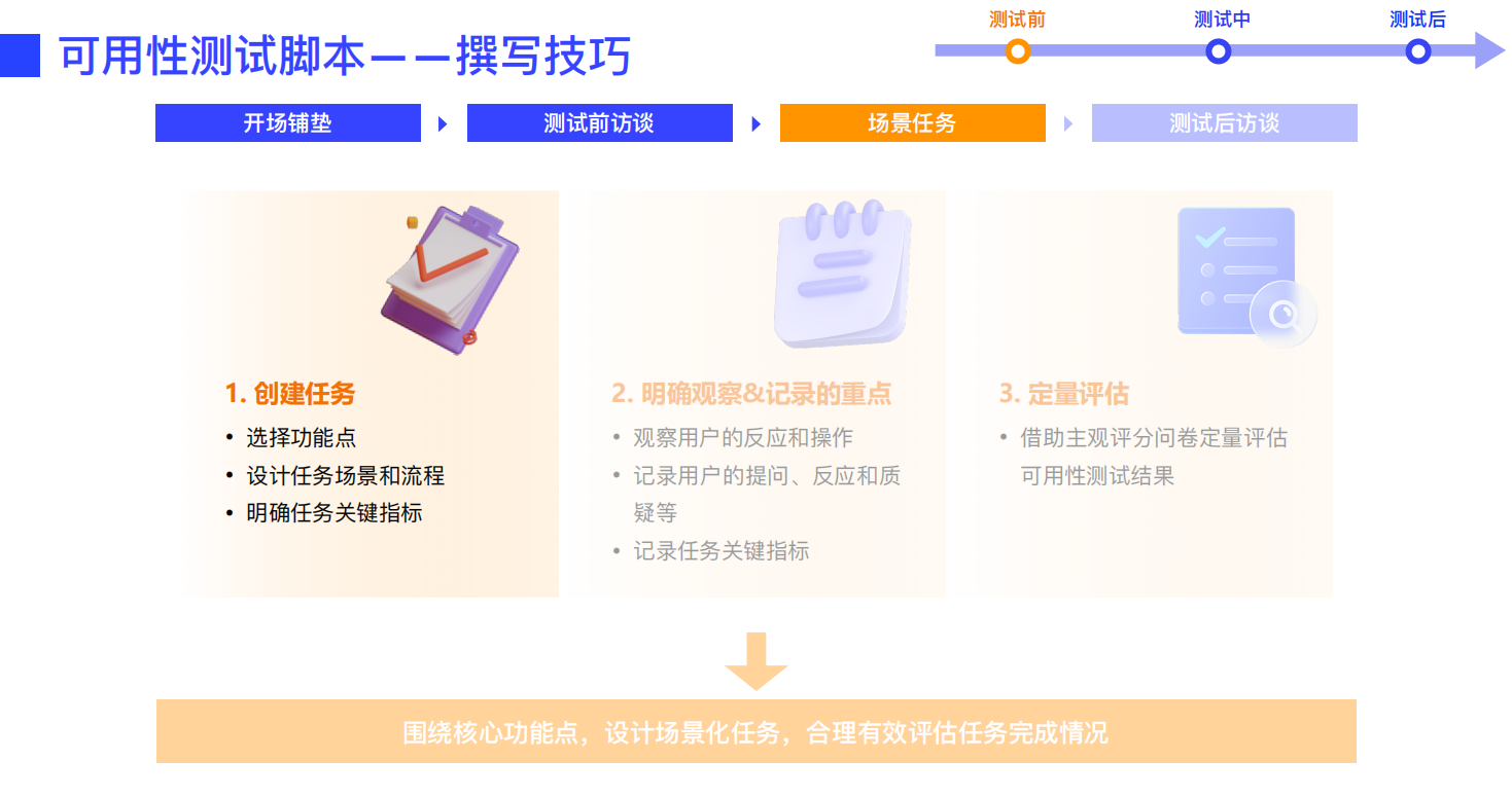 设计师必看！超全可用性测试方法指南(上)