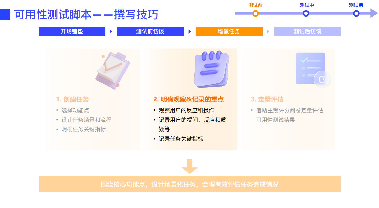 设计师必看！超全可用性测试方法指南(上)