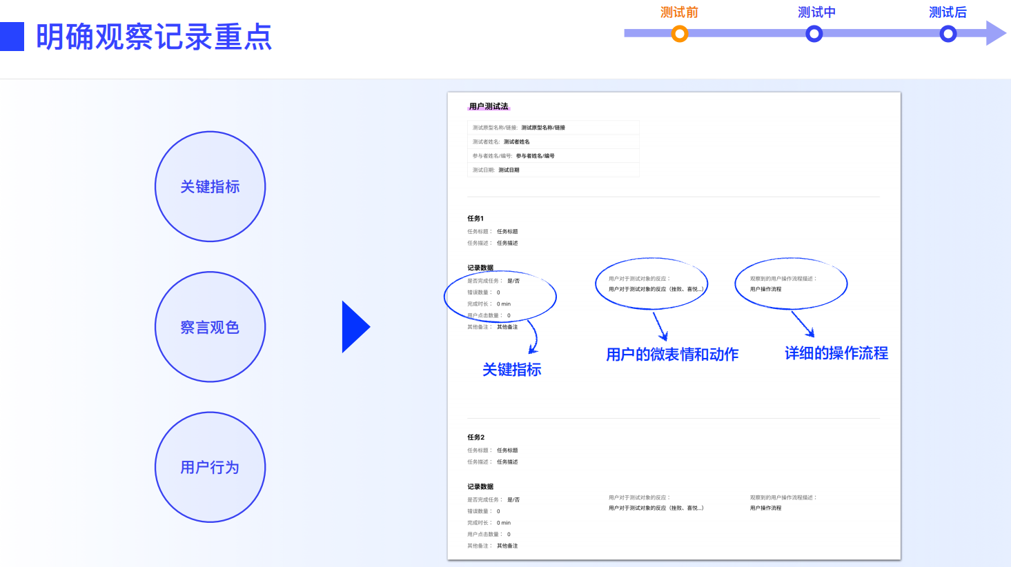 设计师必看！超全可用性测试方法指南(上)
