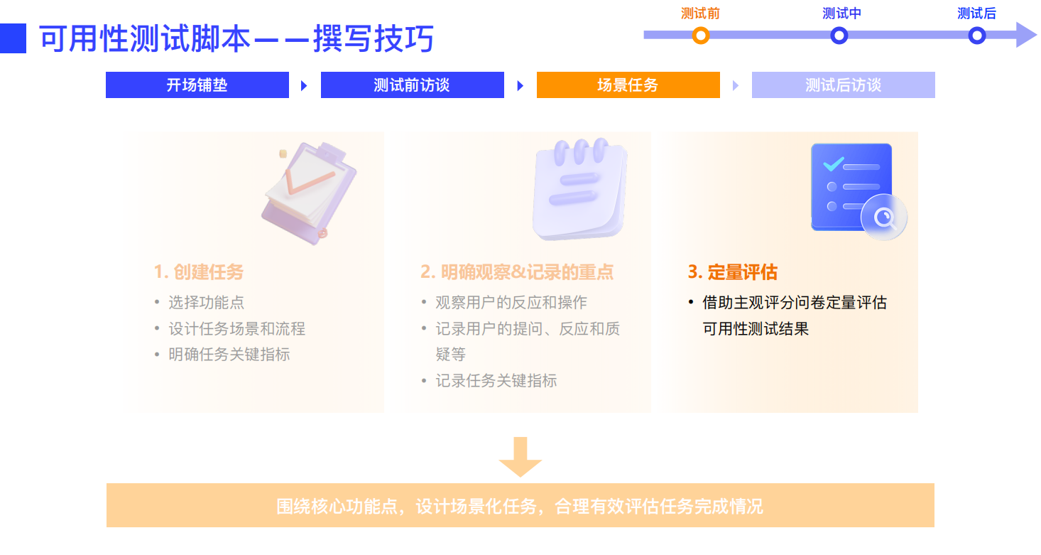 设计师必看！超全可用性测试方法指南(上)