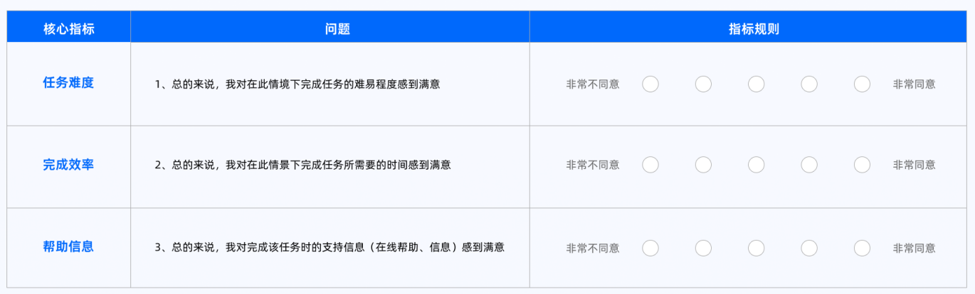 设计师必看！超全可用性测试方法指南(上)