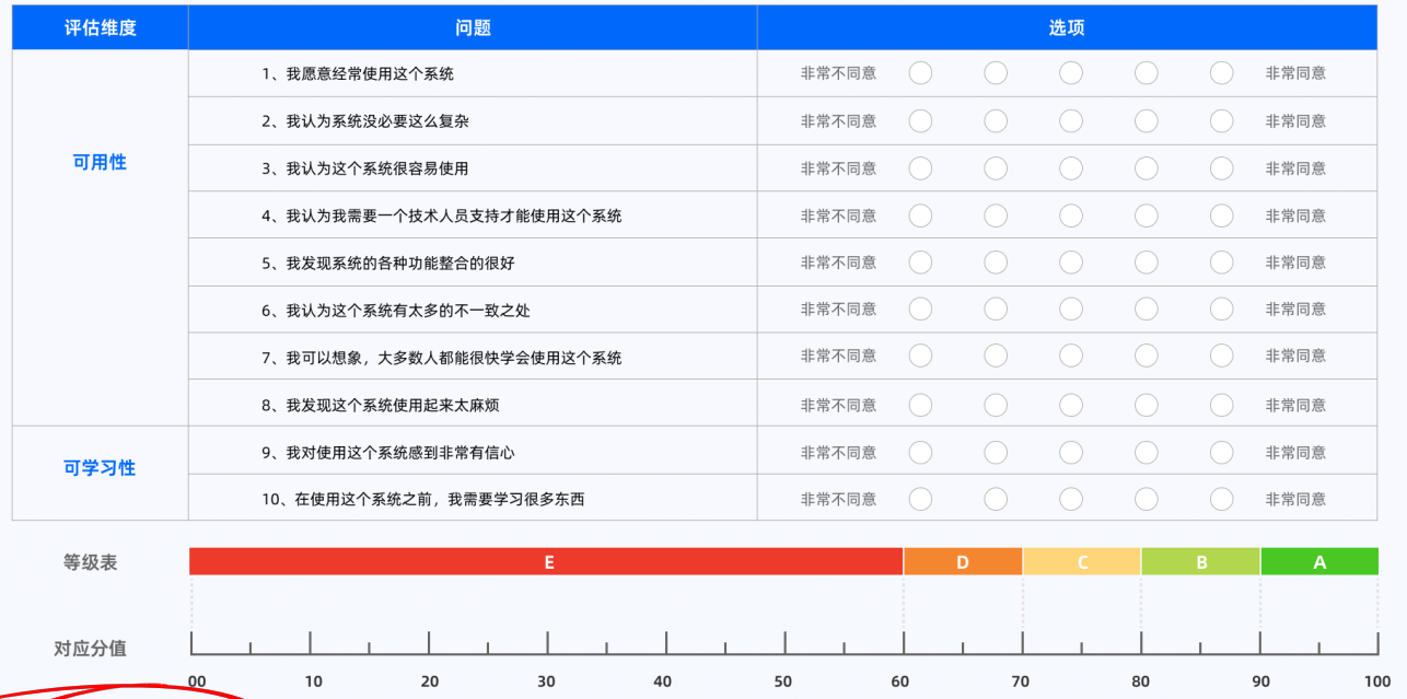 设计师必看！超全可用性测试方法指南(上)