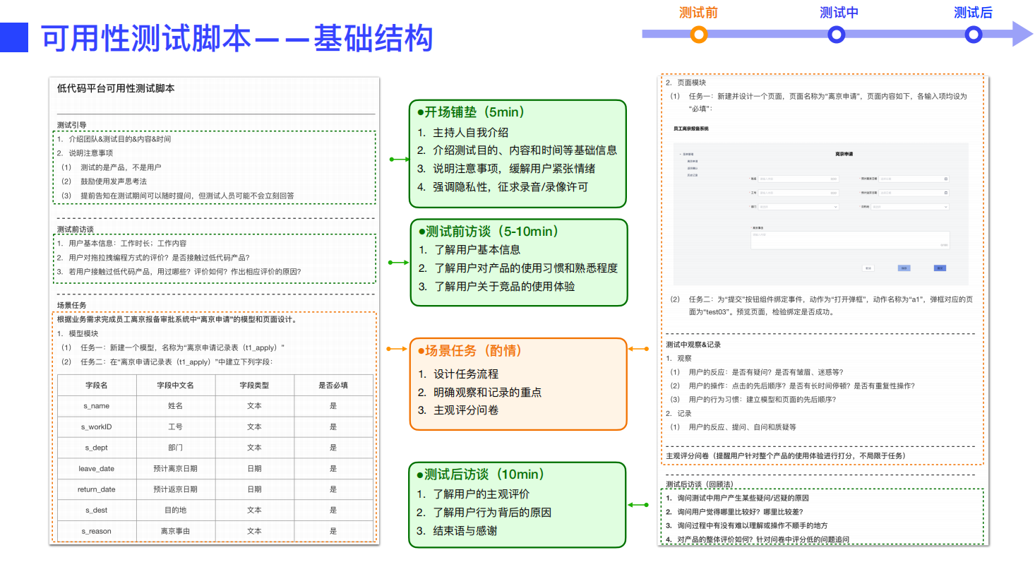设计师必看！超全可用性测试方法指南(上)