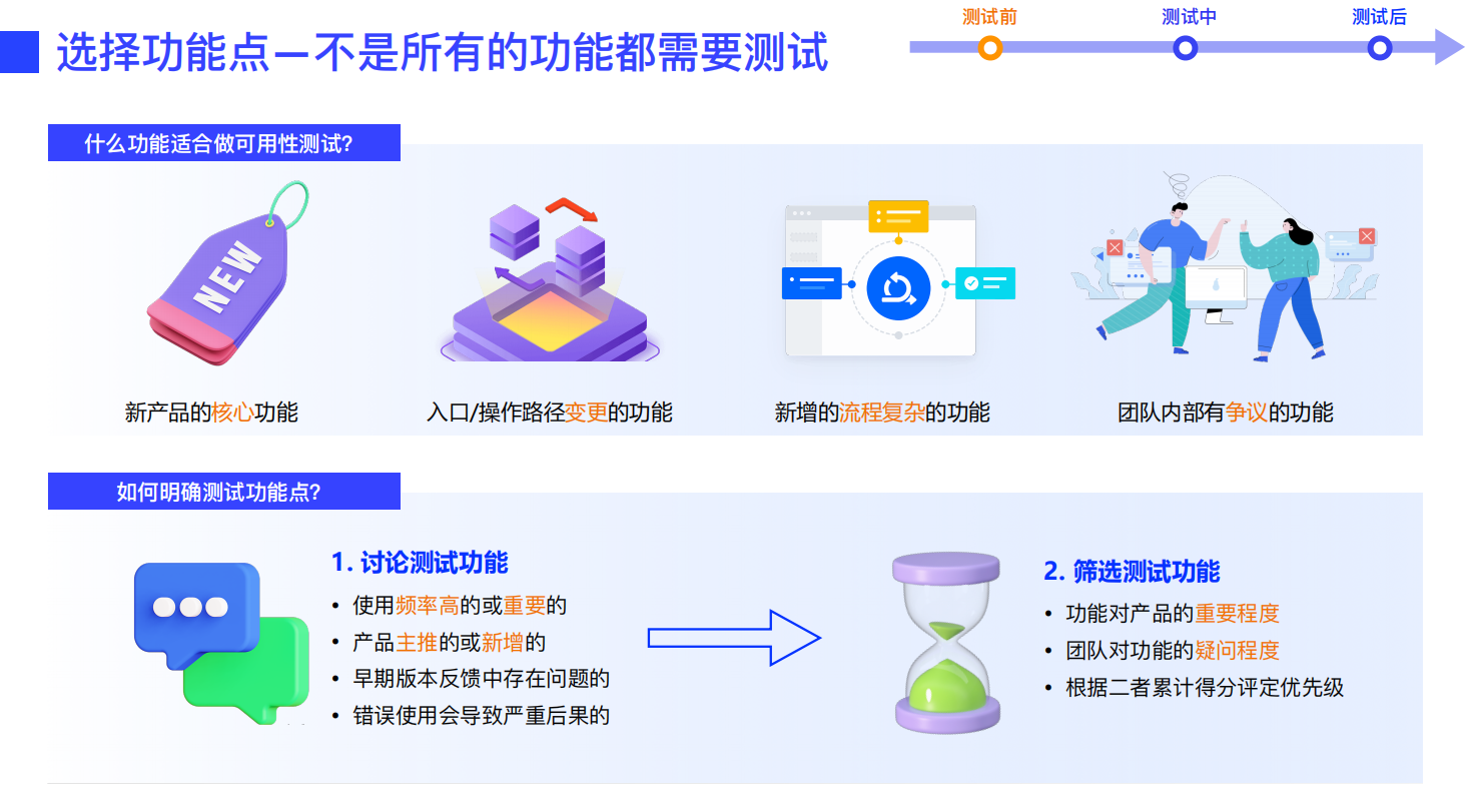 设计师必看！超全可用性测试方法指南(上)（图ZMTUxNTE5NDA=） - 教程 - 站酷设计师南极小6原创素材 - 站酷ZCOOL