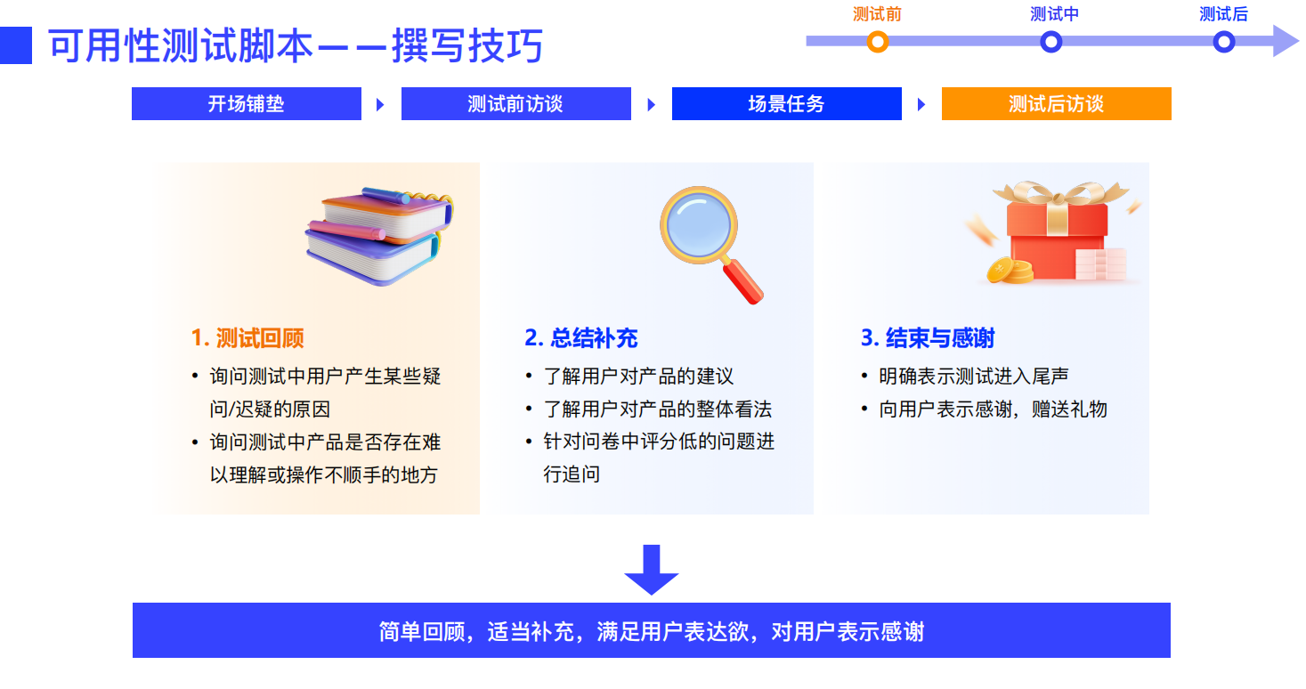 设计师必看！超全可用性测试方法指南(上)
