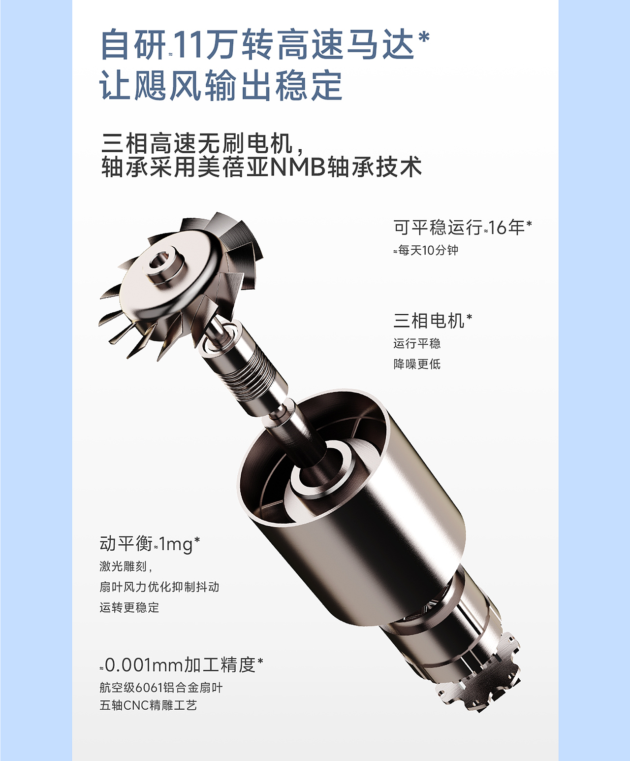 高速吹风机-WY605