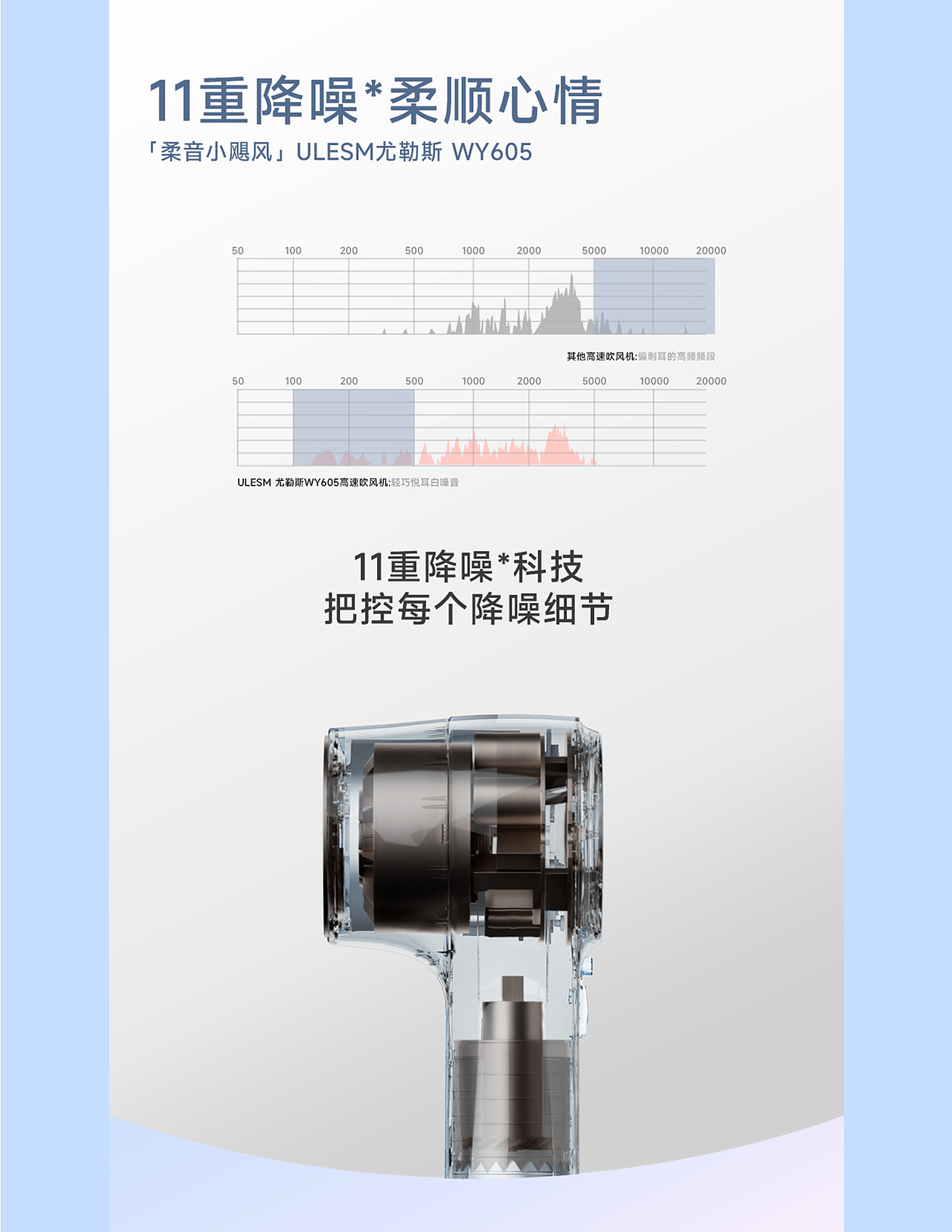 高速吹风机-WY605