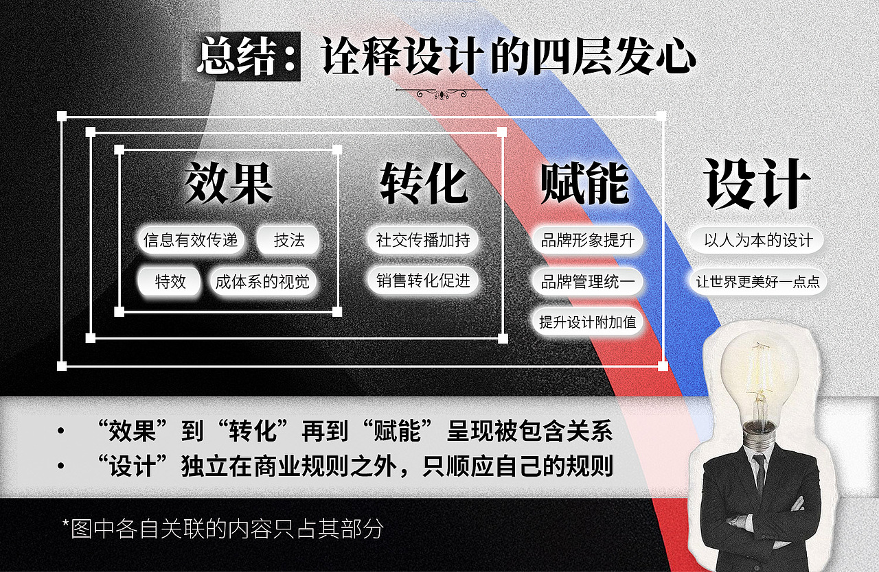 好设计谁定义？—— 设计“可见的价值”