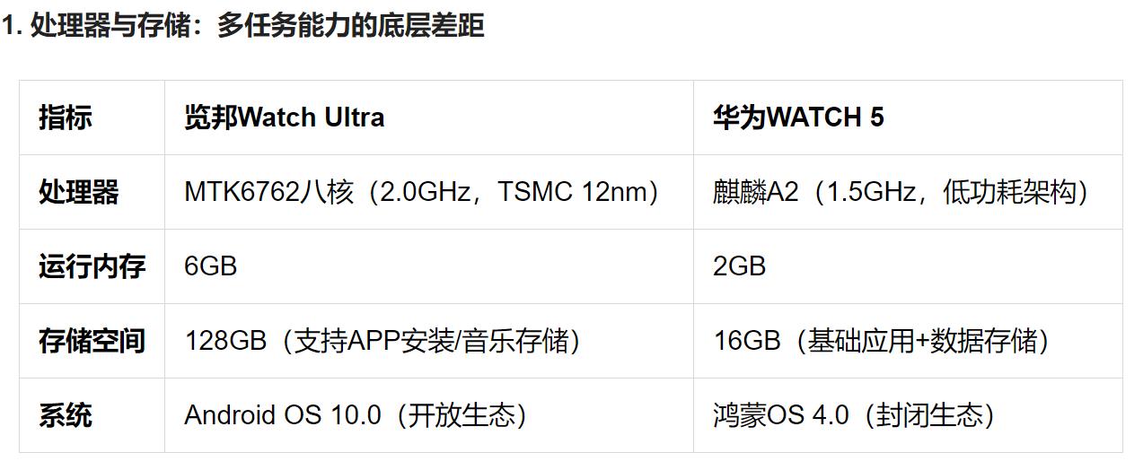 2025年智能手表选购指南：从基础款到旗舰智能款，怎么选不踩雷！