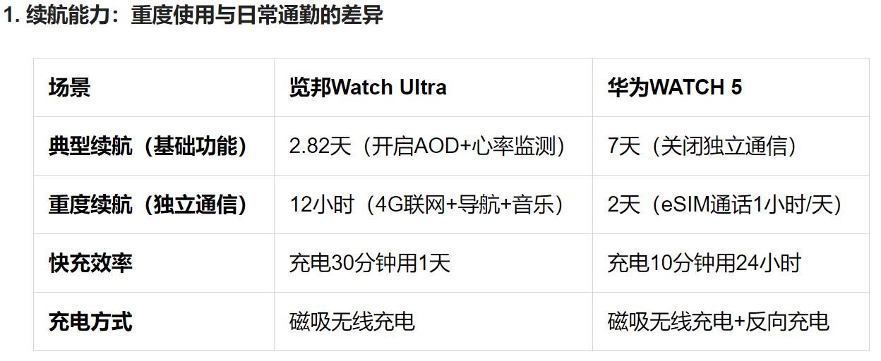 2025年智能手表选购指南：从基础款到旗舰智能款，怎么选不踩雷！
