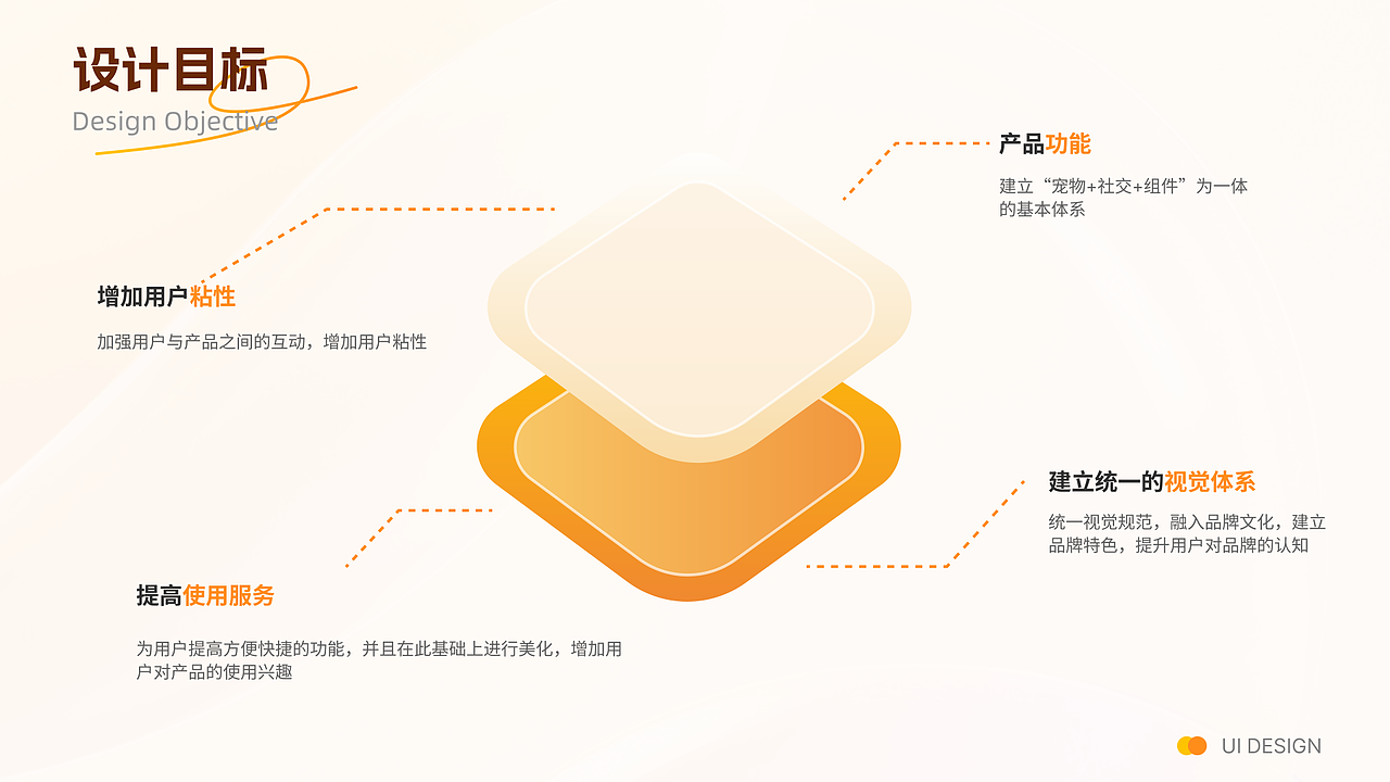 2025UI作品集（图ZMzkzNTQzODUy） - APP界面 - 站酷设计师一只嚴童鞋原创素材 - 站酷ZCOOL