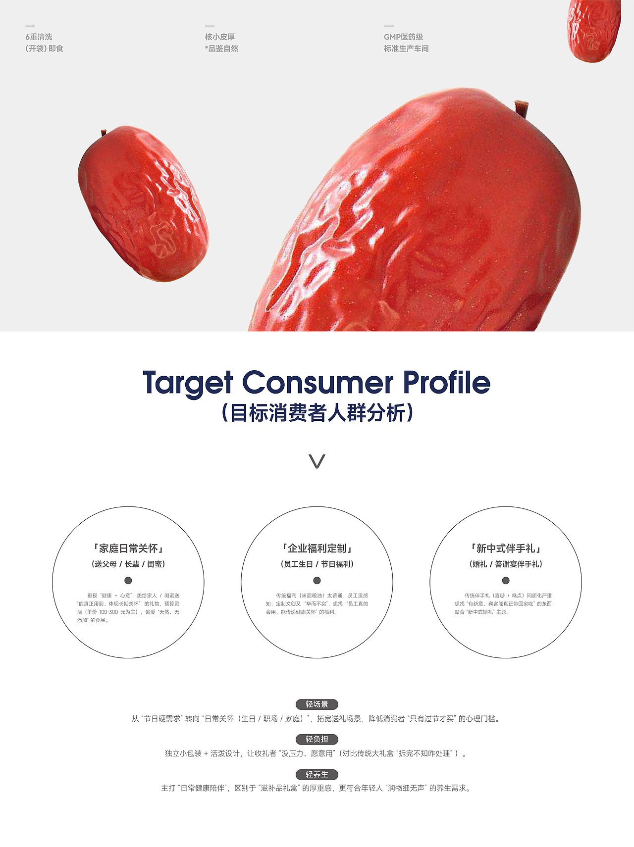 每日红枣 | 包装设计方案