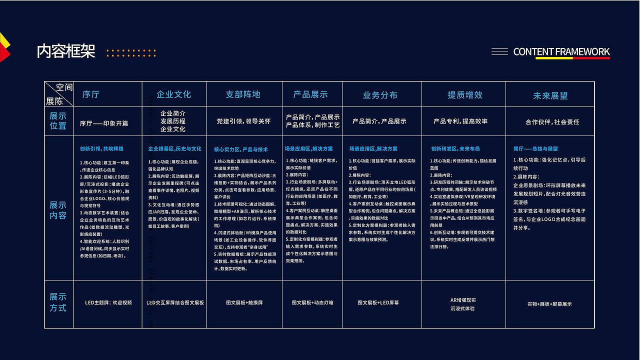 企业信息化展厅，企业数字展厅，智慧展厅（图ZMzkzNTc5MDAw） - 展陈设计 - 站酷设计师环艺设计集结原创素材 - 站酷ZCOOL