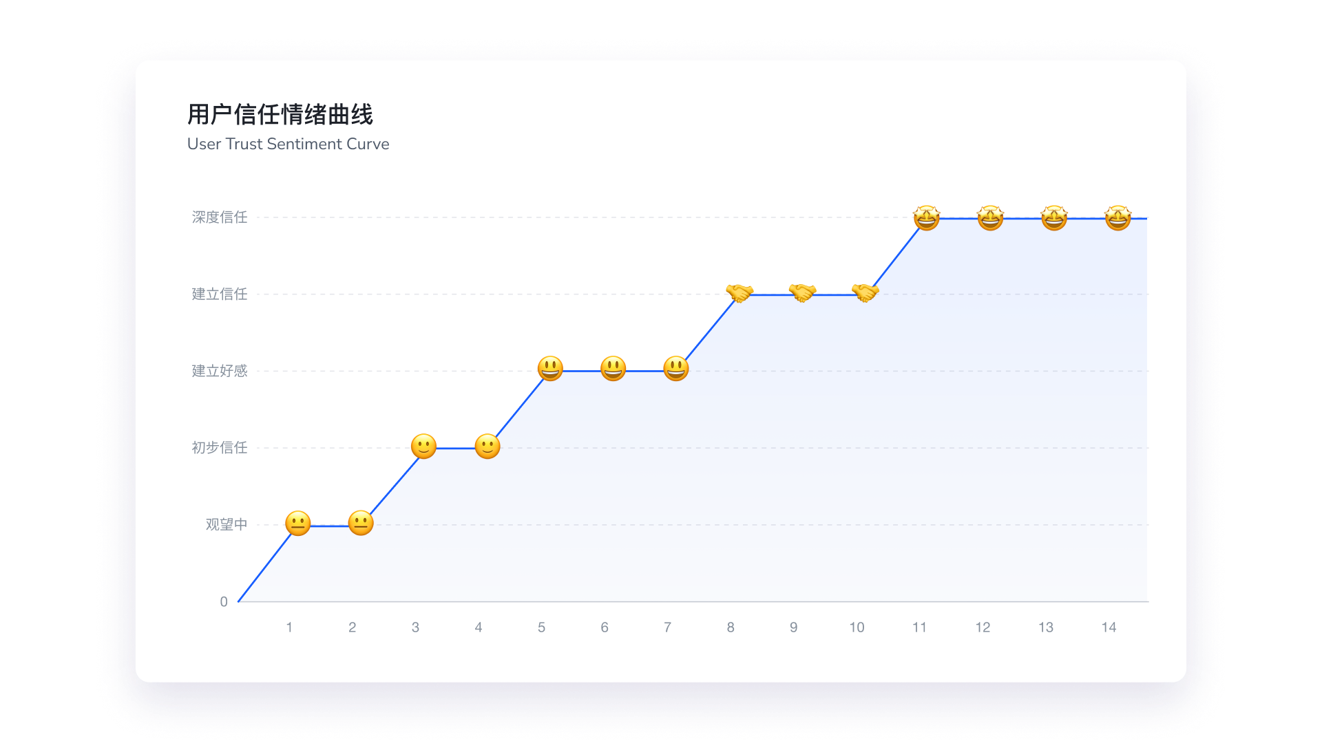 万字拆解Class官网体验旅程丨如何用讲故事的方式来介绍自己的产品