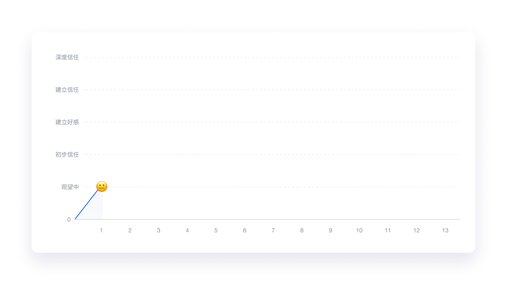 万字拆解Class官网体验旅程丨如何用讲故事的方式来介绍自己的产品
