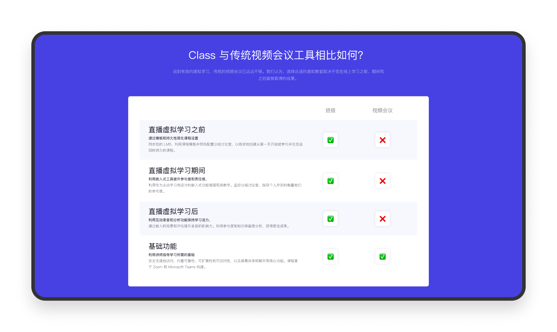 万字拆解Class官网体验旅程丨如何用讲故事的方式来介绍自己的产品