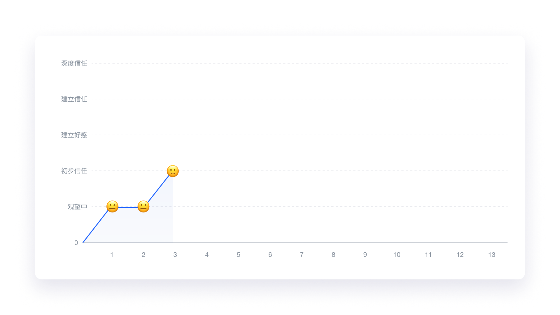万字拆解Class官网体验旅程丨如何用讲故事的方式来介绍自己的产品