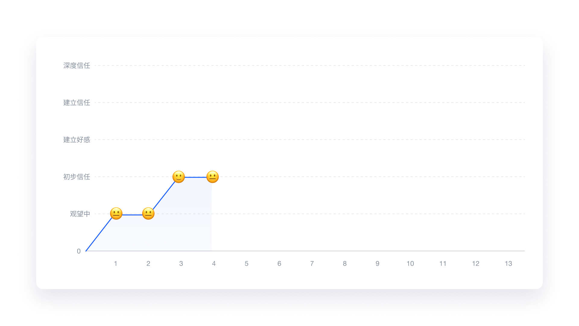 万字拆解Class官网体验旅程丨如何用讲故事的方式来介绍自己的产品