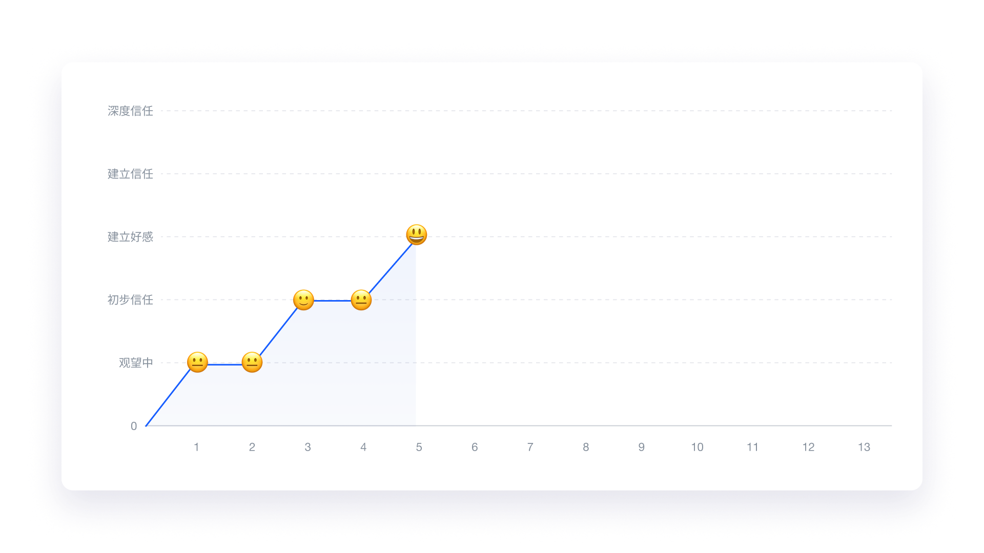 万字拆解Class官网体验旅程丨如何用讲故事的方式来介绍自己的产品