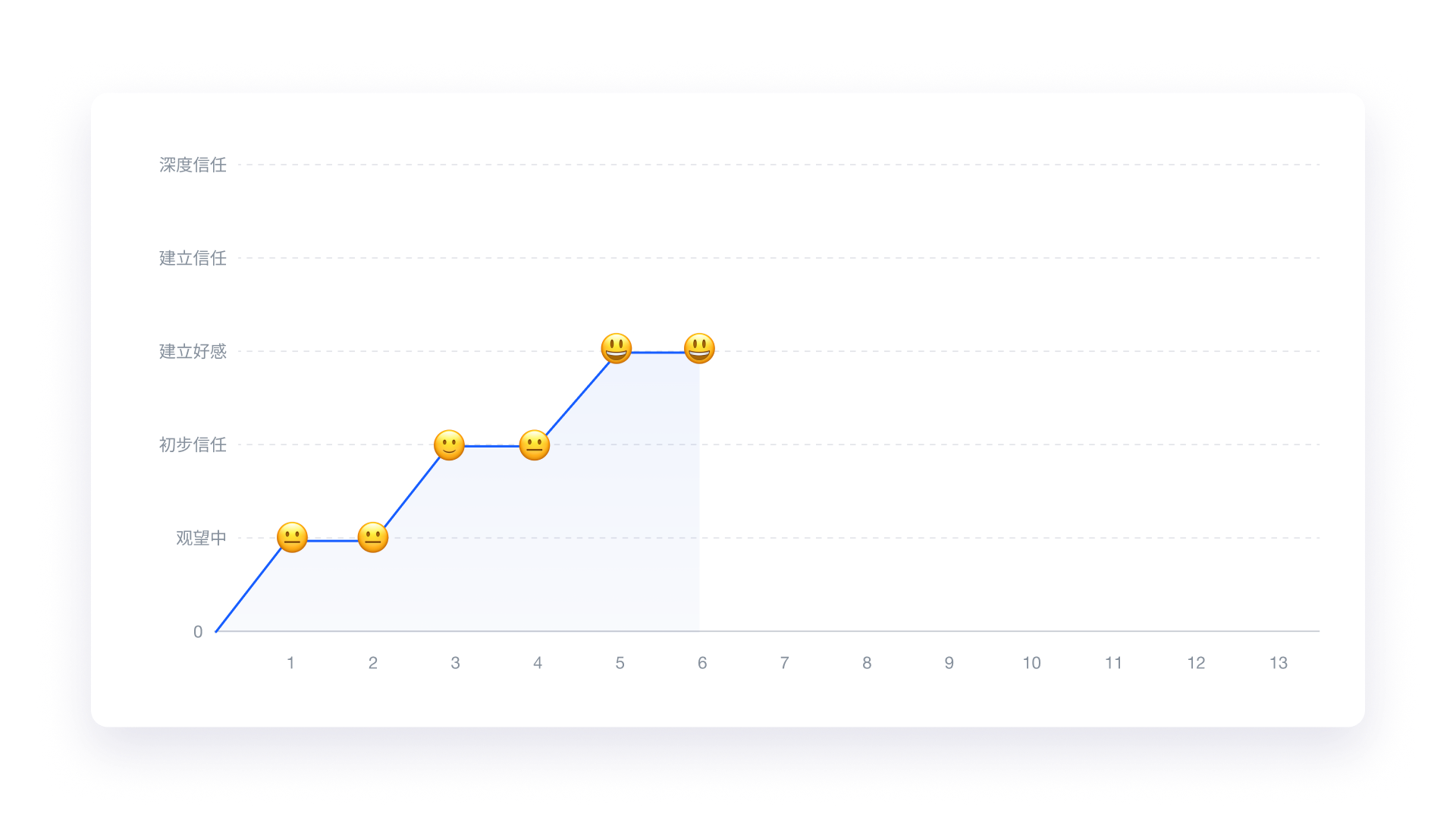 万字拆解Class官网体验旅程丨如何用讲故事的方式来介绍自己的产品