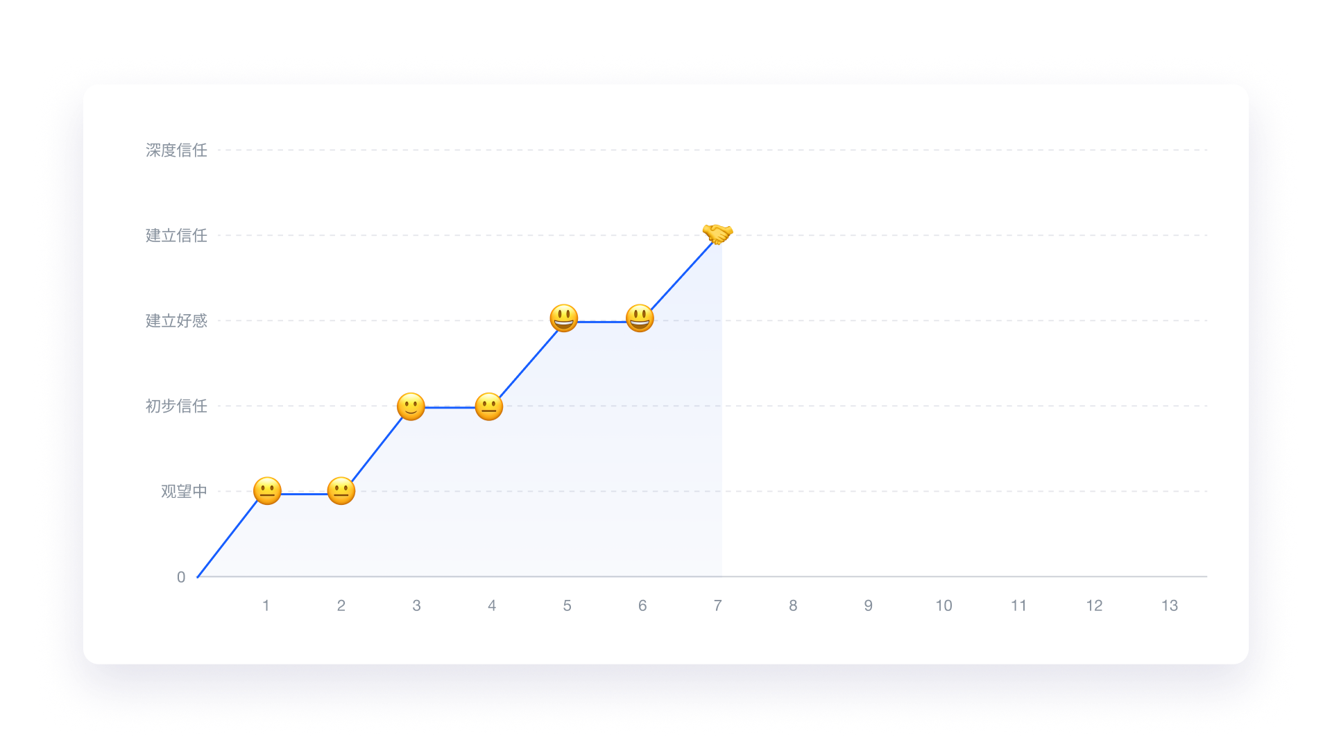 万字拆解Class官网体验旅程丨如何用讲故事的方式来介绍自己的产品