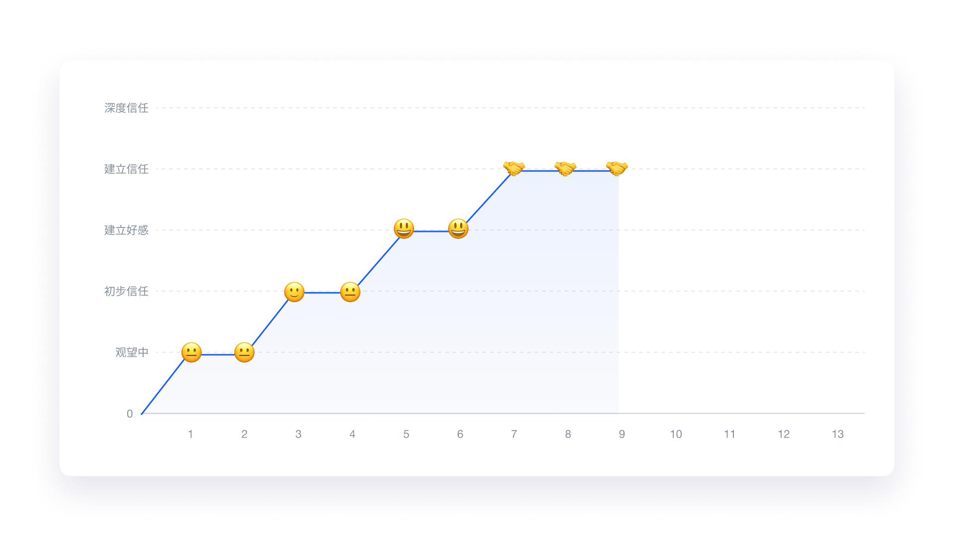 万字拆解Class官网体验旅程丨如何用讲故事的方式来介绍自己的产品