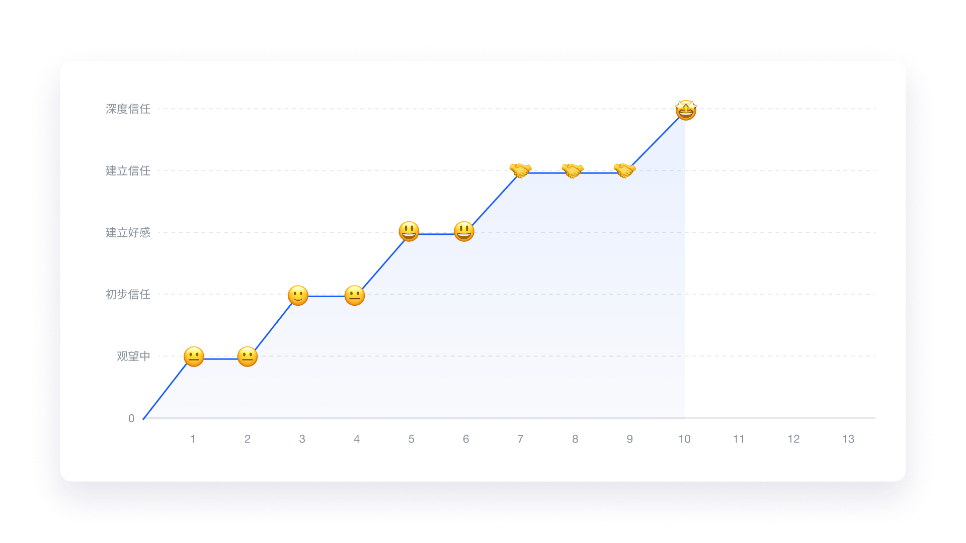 万字拆解Class官网体验旅程丨如何用讲故事的方式来介绍自己的产品