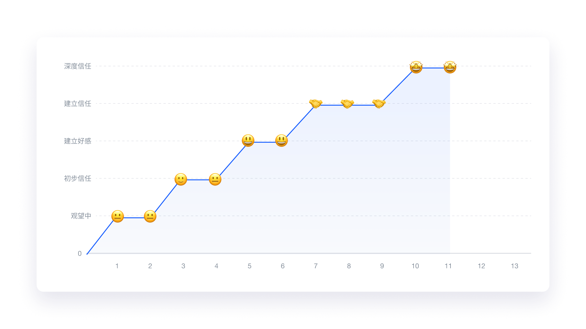 万字拆解Class官网体验旅程丨如何用讲故事的方式来介绍自己的产品