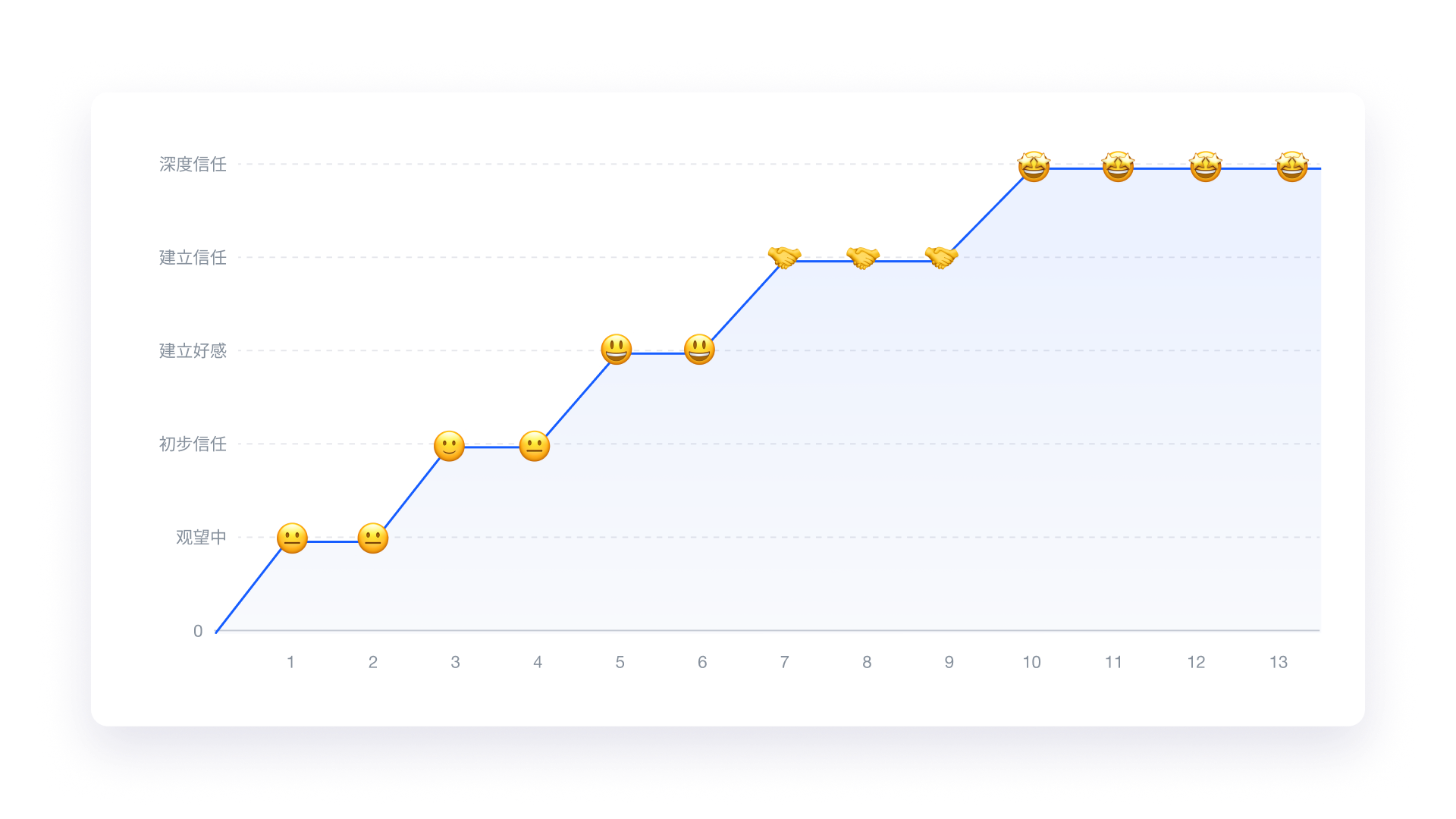 万字拆解Class官网体验旅程丨如何用讲故事的方式来介绍自己的产品