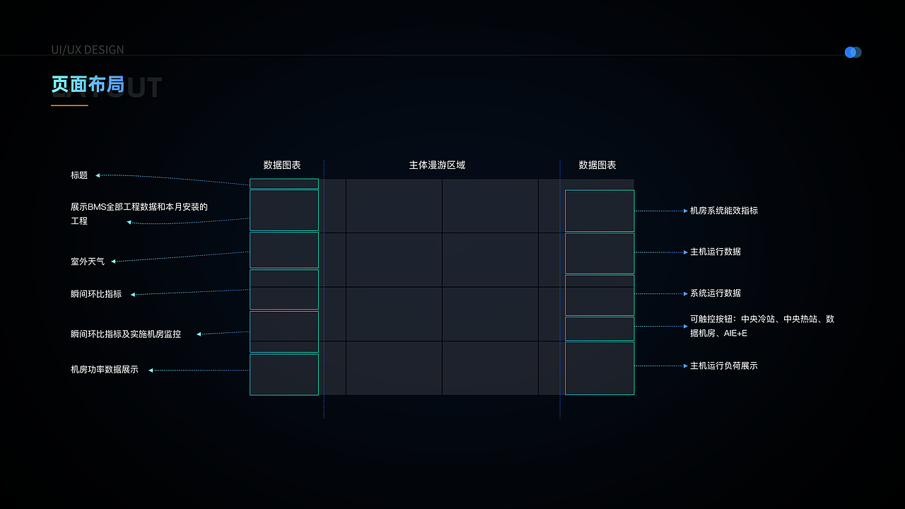 美的智慧楼宇管理系统-大屏展示（图ZMzkzNjEwNzA0） - 软件界面 - 站酷设计师于果果原创素材 - 站酷ZCOOL
