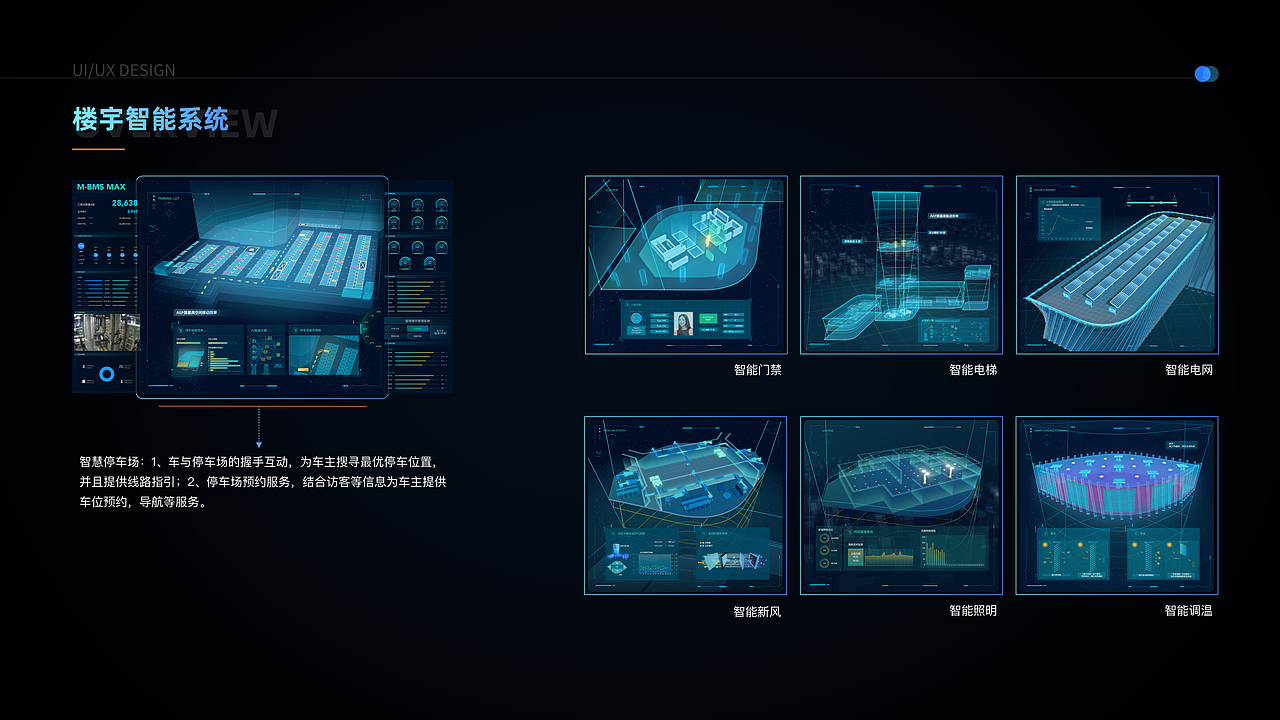 美的智慧楼宇管理系统-大屏展示（图ZMzkzNjEwNzE2） - 软件界面 - 站酷设计师于果果原创素材 - 站酷ZCOOL