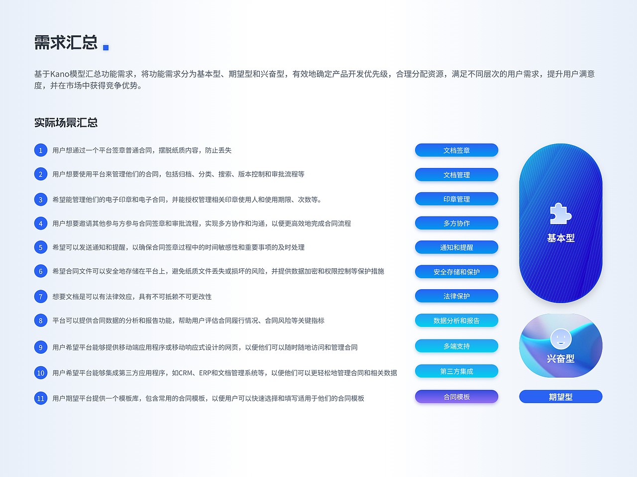 电子合同签署平台B端产品-产品/UX/UI总结