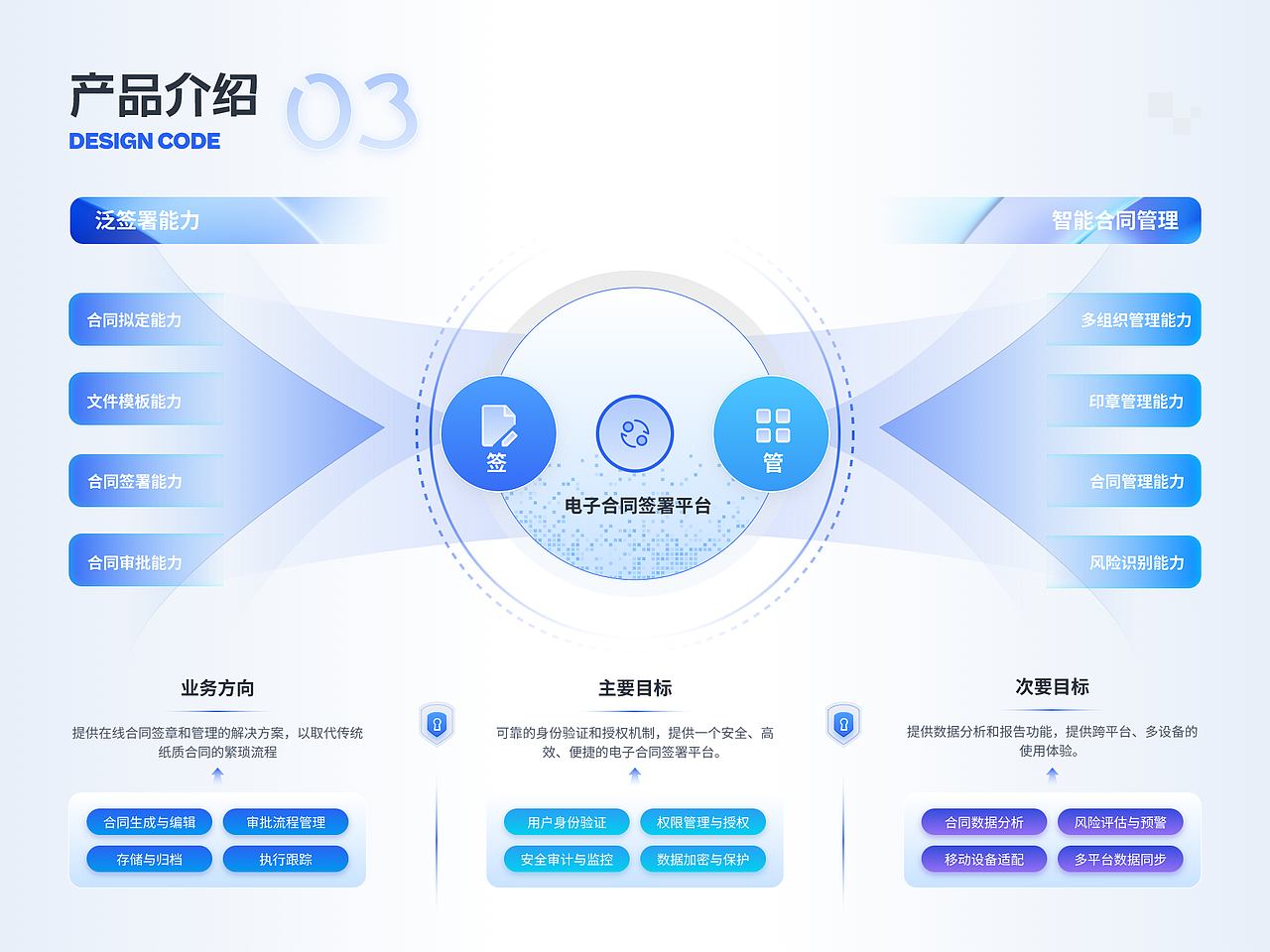 电子合同签署平台B端产品-产品/UX/UI总结