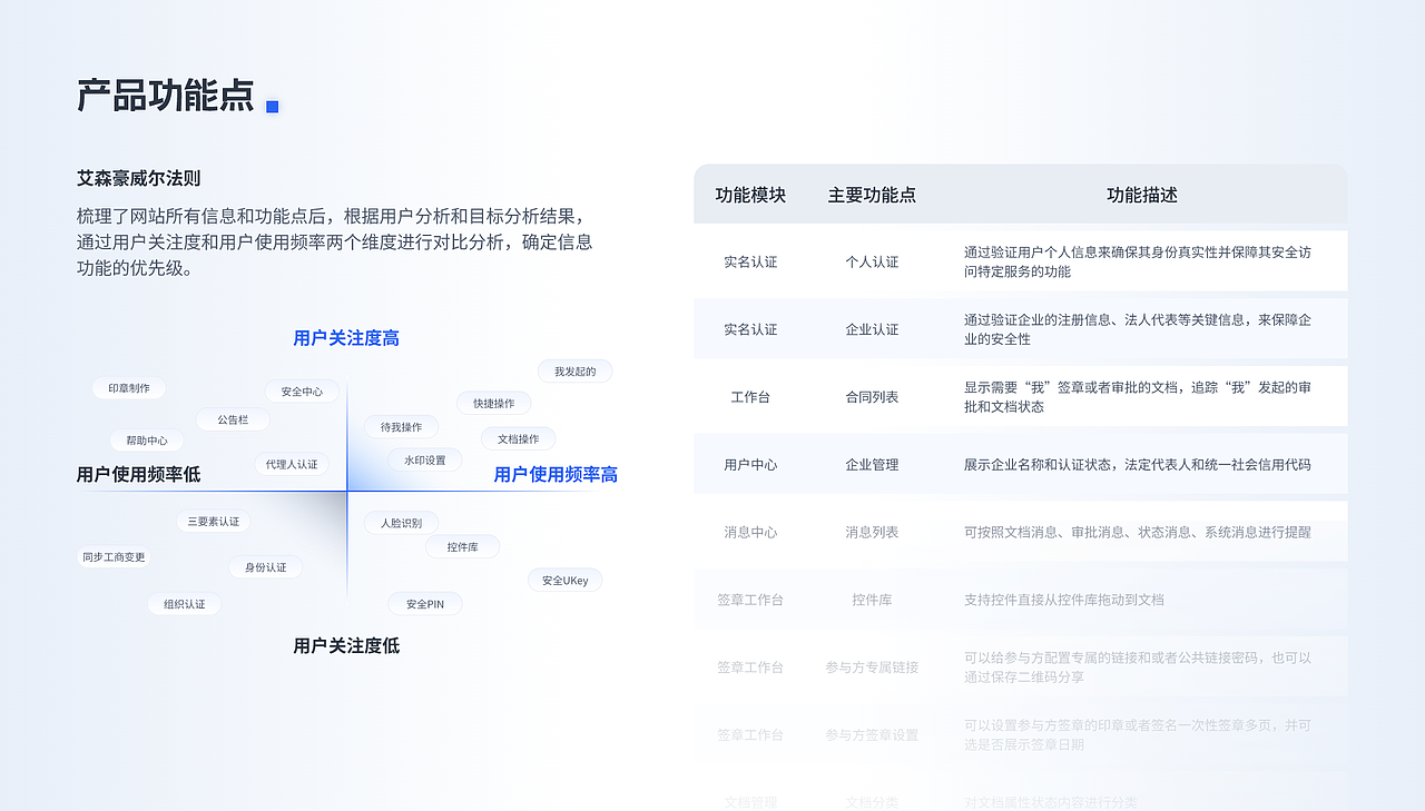 电子合同签署平台B端产品-产品/UX/UI总结