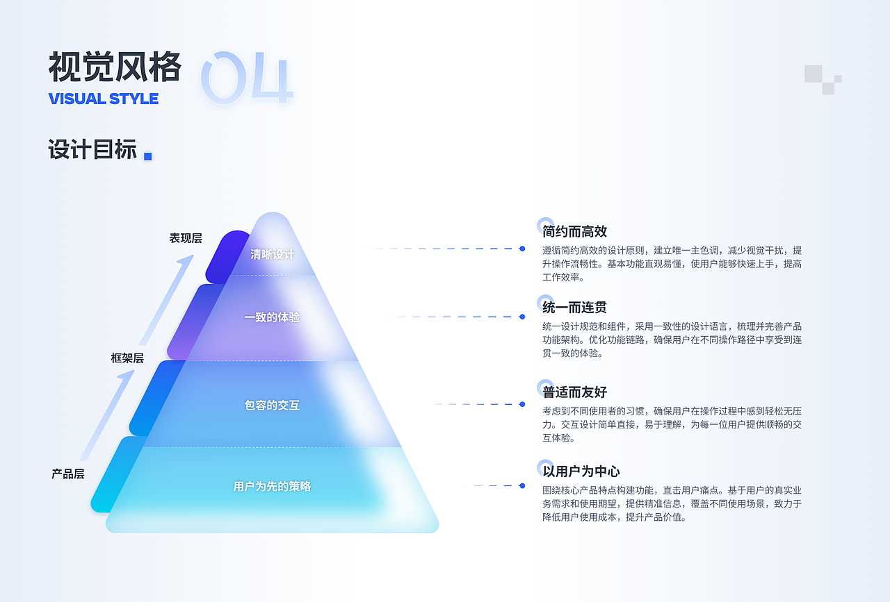 电子合同签署平台B端产品-产品/UX/UI总结