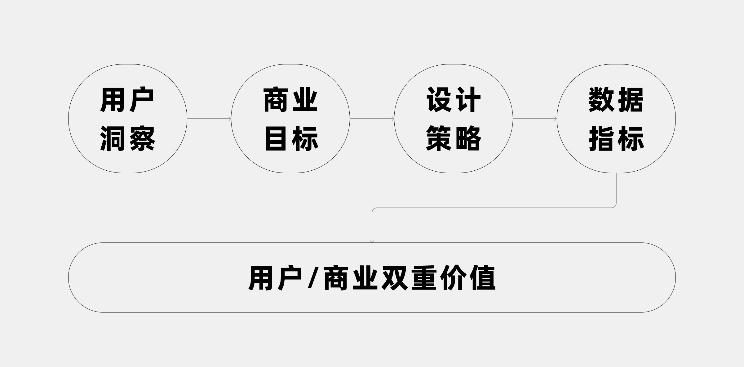 停止堆砌模板！用2个真实C端案例，教你构建“资深级”作品集
