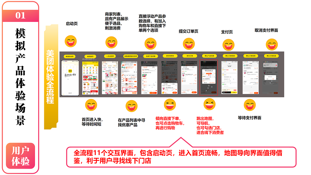 用户体验地图——以用户思维为导向，进行产品界面迭代（图ZMzkzNjUzMDU2） - APP界面 - 站酷设计师小小艺佳原创素材 - 站酷ZCOOL