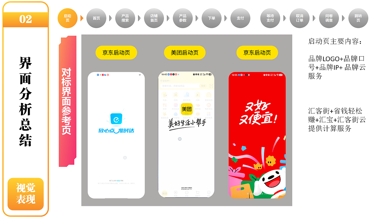 用户体验地图——以用户思维为导向，进行产品界面迭代（图ZMzkzNjUzMDgw） - APP界面 - 站酷设计师小小艺佳原创素材 - 站酷ZCOOL