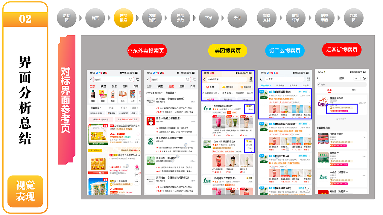用户体验地图——以用户思维为导向，进行产品界面迭代（图ZMzkzNjUzMDk2） - APP界面 - 站酷设计师小小艺佳原创素材 - 站酷ZCOOL