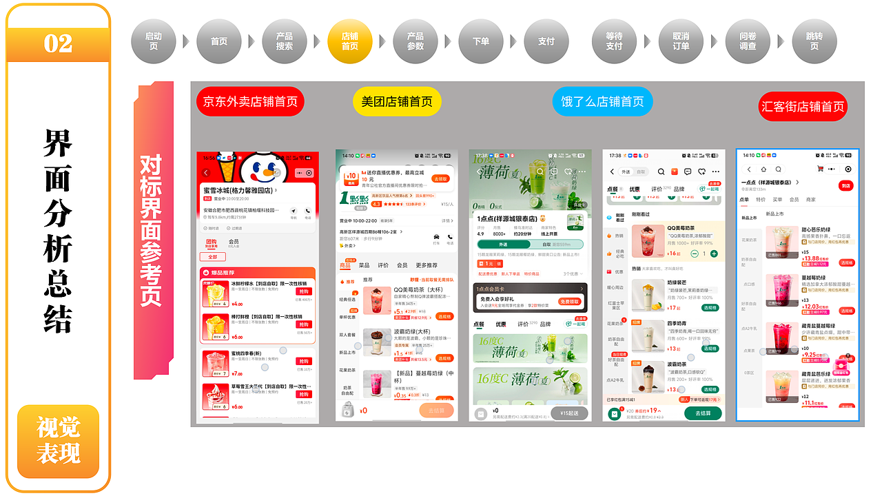 用户体验地图——以用户思维为导向，进行产品界面迭代（图ZMzkzNjUzMTA0） - APP界面 - 站酷设计师小小艺佳原创素材 - 站酷ZCOOL