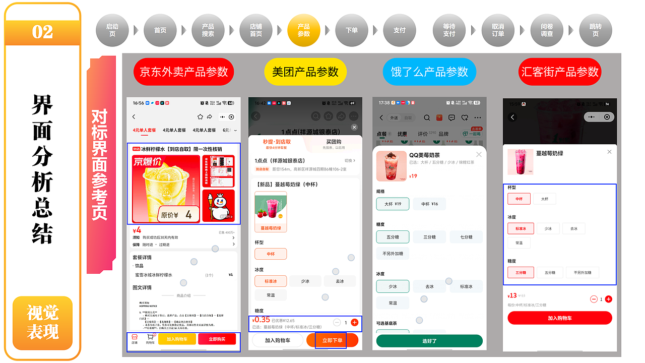 用户体验地图——以用户思维为导向，进行产品界面迭代（图ZMzkzNjUzMTMy） - APP界面 - 站酷设计师小小艺佳原创素材 - 站酷ZCOOL
