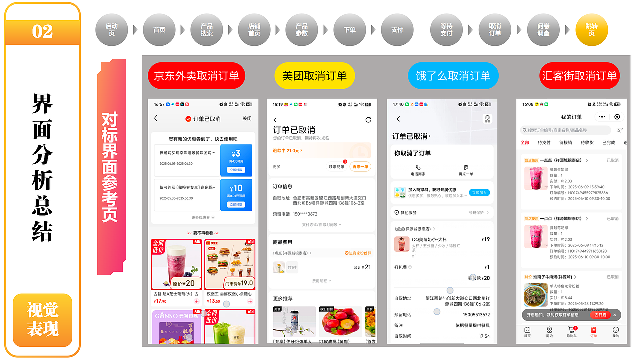 用户体验地图——以用户思维为导向，进行产品界面迭代（图ZMzkzNjUzMTk2） - APP界面 - 站酷设计师小小艺佳原创素材 - 站酷ZCOOL
